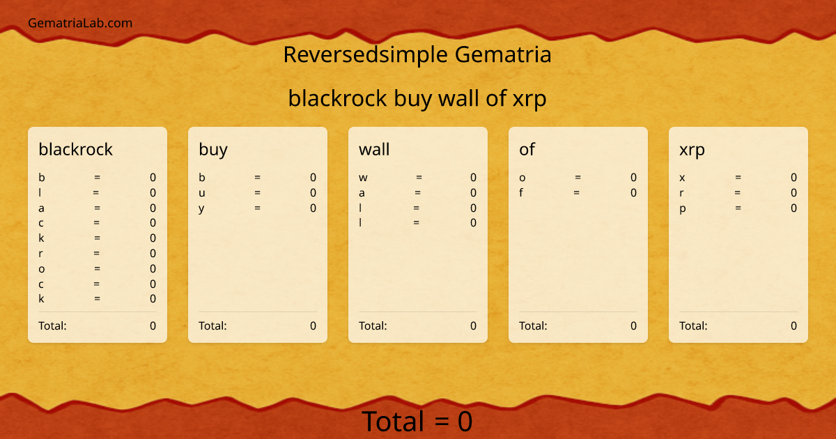 blackrock buy wall of xrp in reversedsimple Gematria